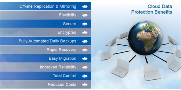 InnSoft Cloud Backup & Disaster Recovery Services
