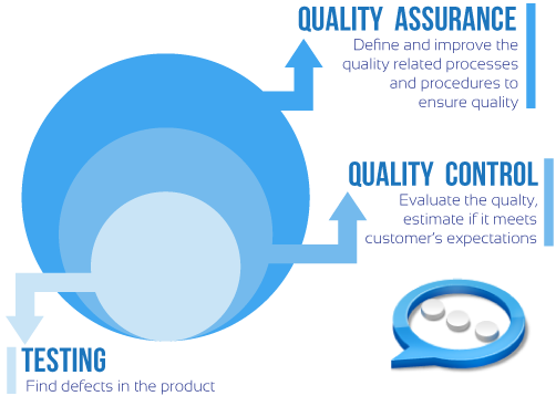 InnSoft-Quality-Assurance.png