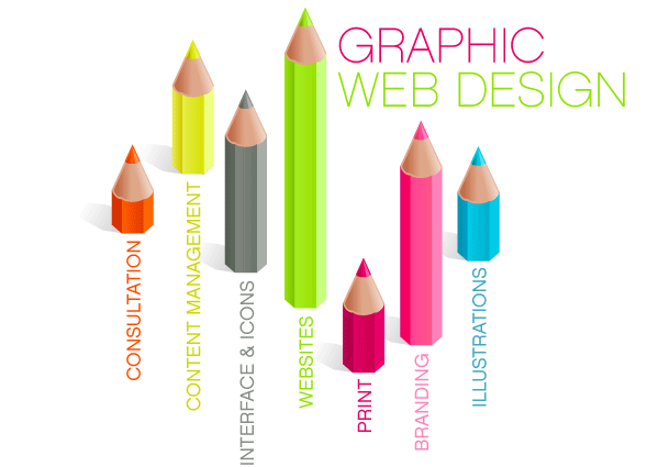InnSoft Graphic Web Design