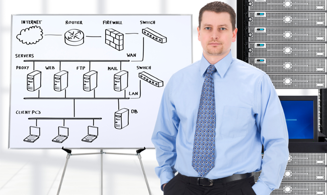 InnSoft Network Design & Router Management Services