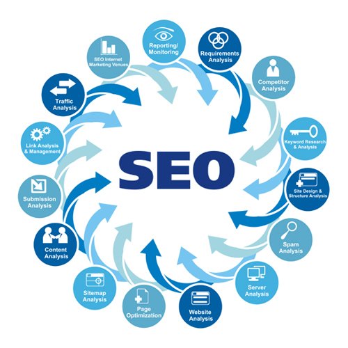 InnSoft Search Engine Optimization